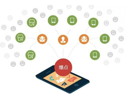 河西区街道为什么越来越多的企业通过软文营销来引流